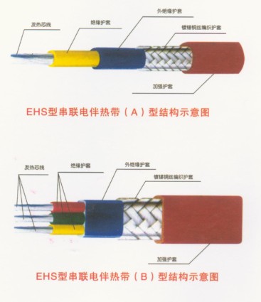 串聯式電伴熱帶