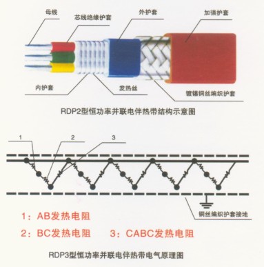 三相并聯式電伴熱帶